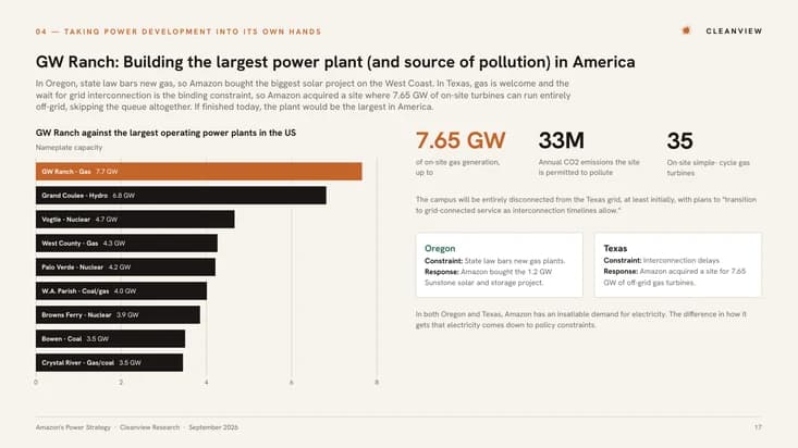GW Ranch: building the largest power plant in America